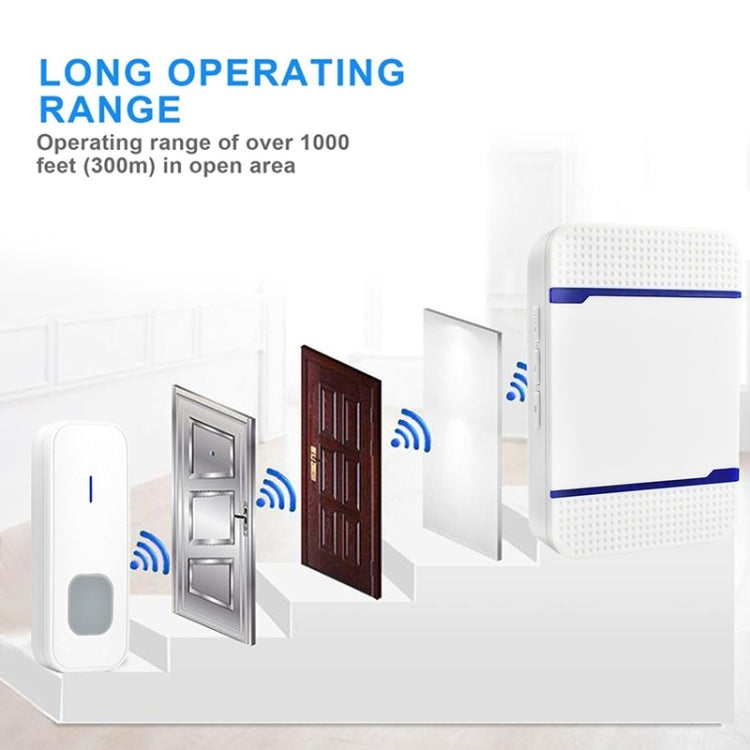 N15K-2T1-B 110dB IP55 Waterproof Wireless Doorbell, Receiver x 1 and Transmitter x 2, US Plug, N15K-2T1-B N15K-2T1-B 110dB IP55 Waterproof Wireless Doorbell, Receiver x 1 and Transmitter x 2, US Plug, N15K-2T1-B
